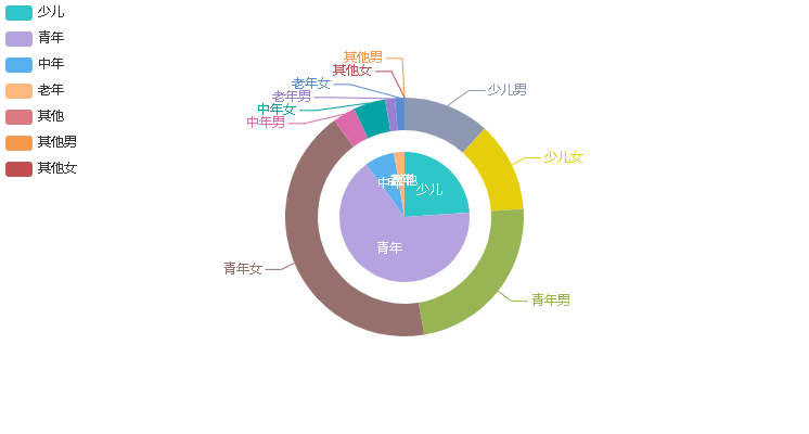 echarts (1)1.png
